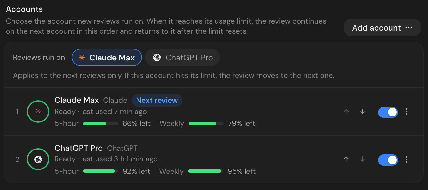 Settings, Accounts: Claude Max marked Next review with usage meters, and a ChatGPT Pro account